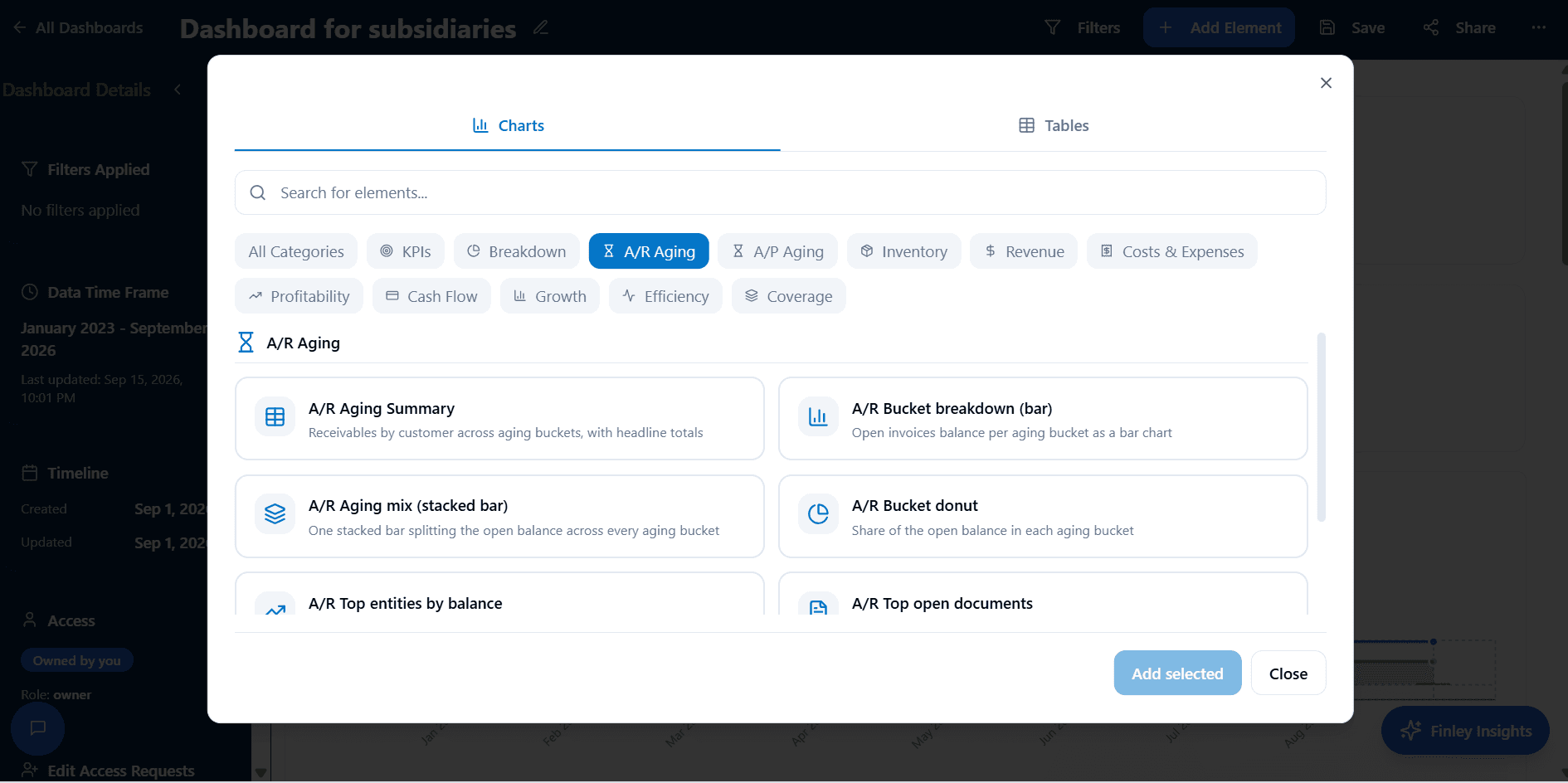 Add Element dialog on a dashboard listing chart and table blocks by category, from KPIs and cash flow to A/R and A/P aging