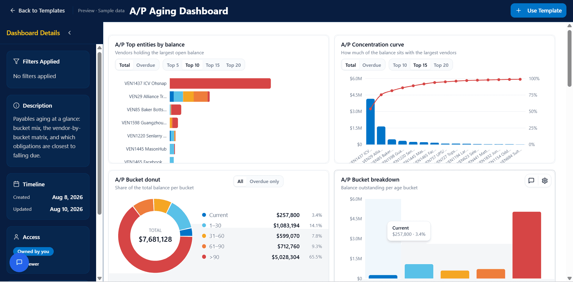 A/P Aging Dashboard template preview with sample data and a Use Template button, showing top vendors by balance, a concentration curve and bucket breakdowns