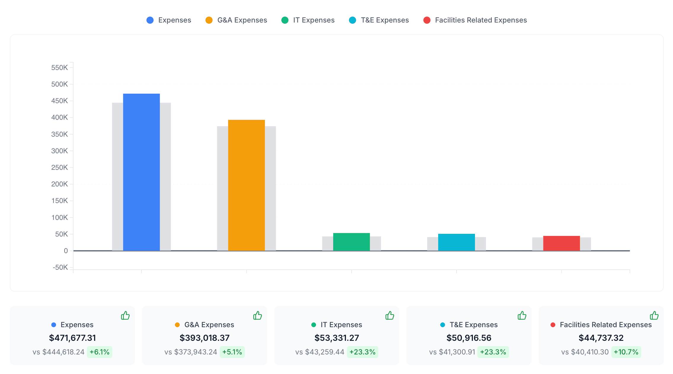 Expenses Chart