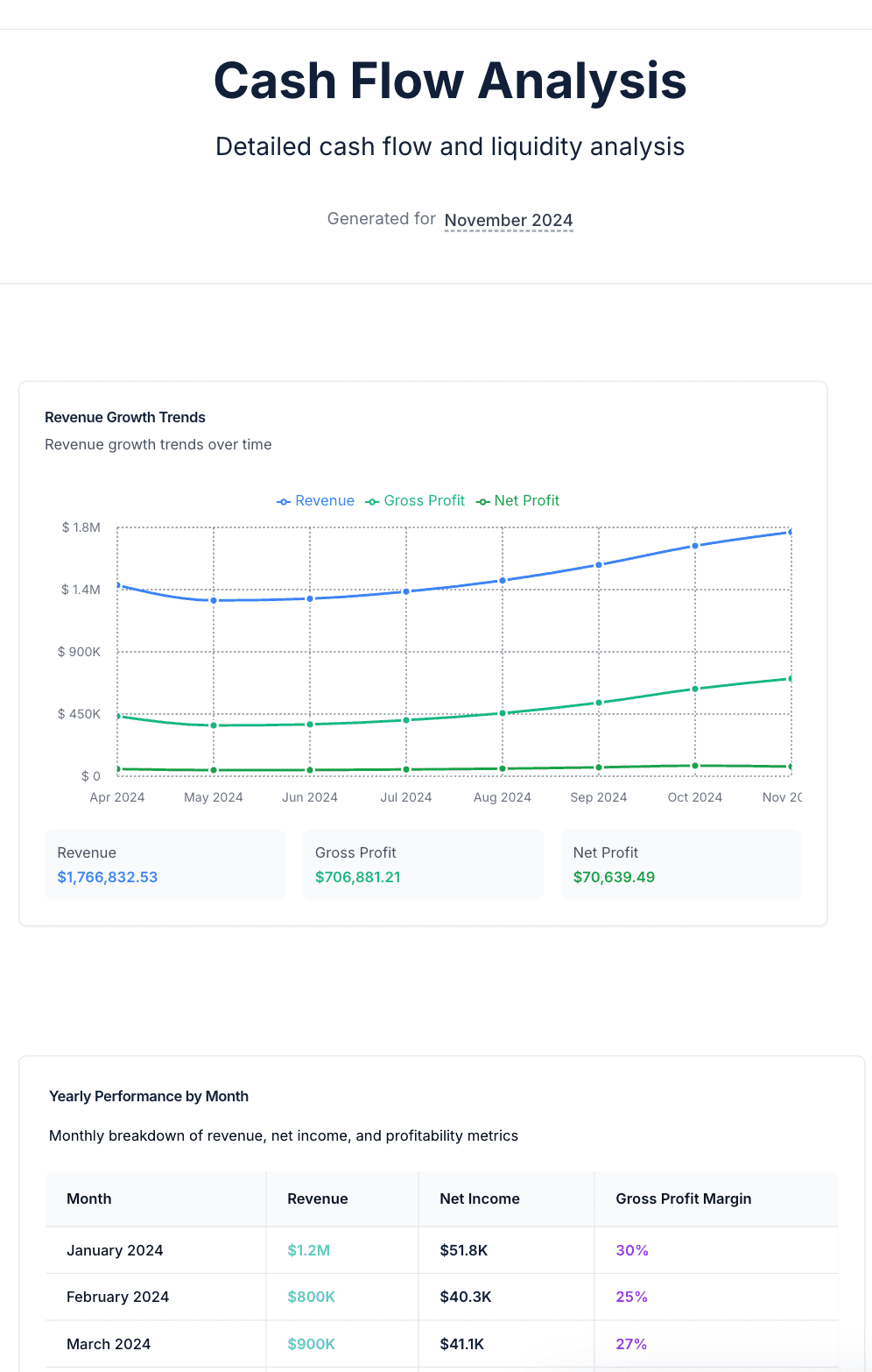 NetSuite financial data transformed into interactive dashboards using FinanceIQ