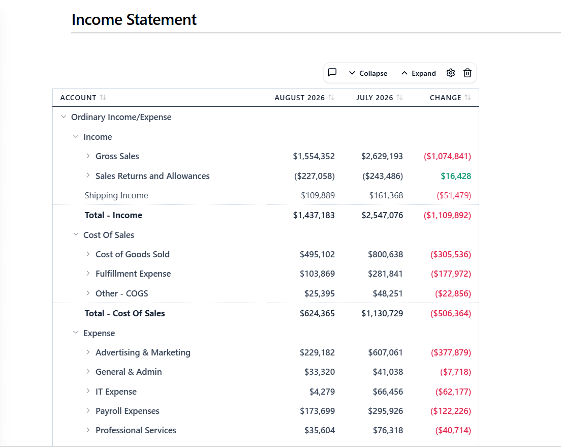Income statement report block comparing August 2026 with July 2026 side by side with the change, sections expanded to account detail
