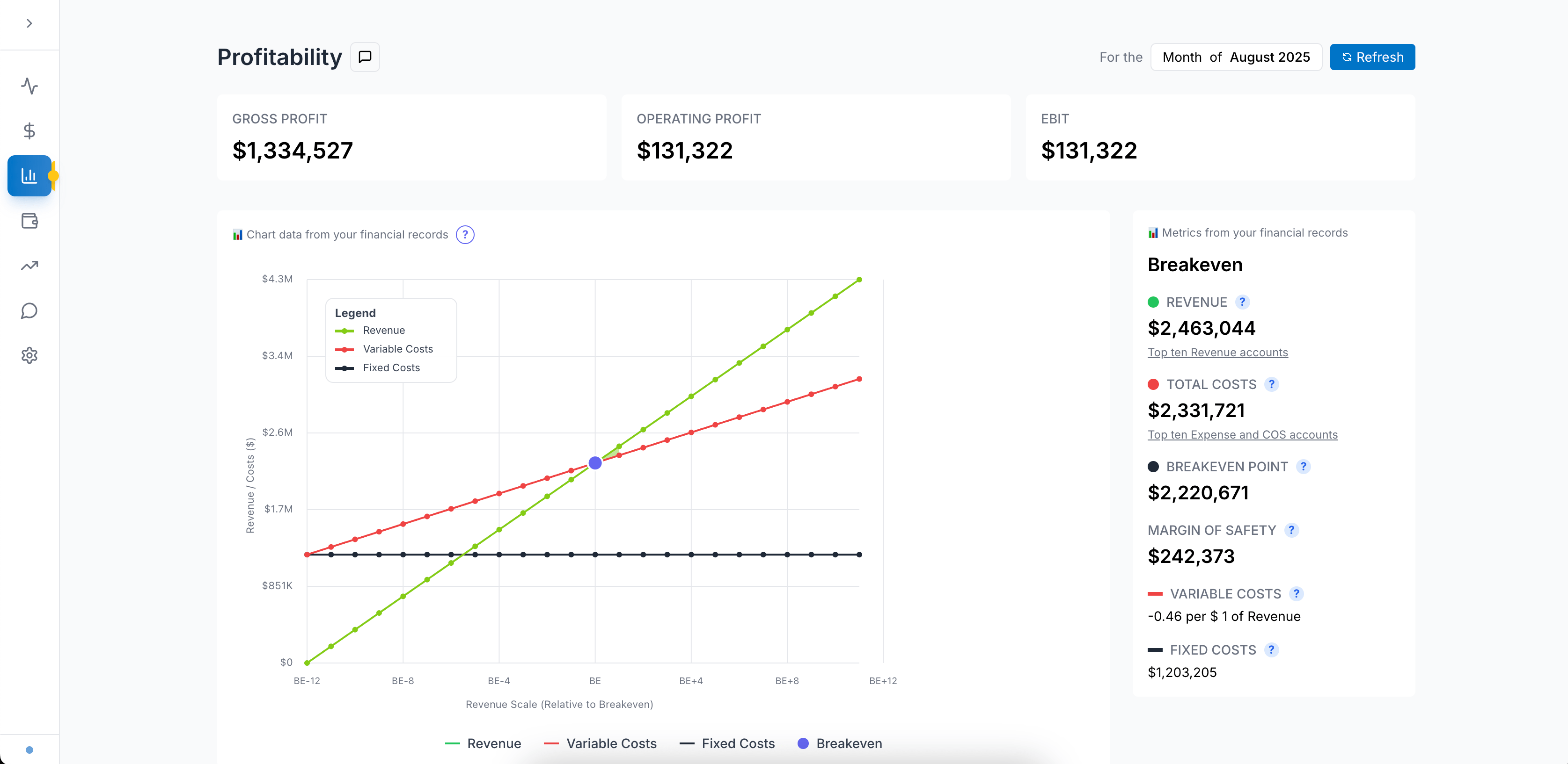Financial Dashboard