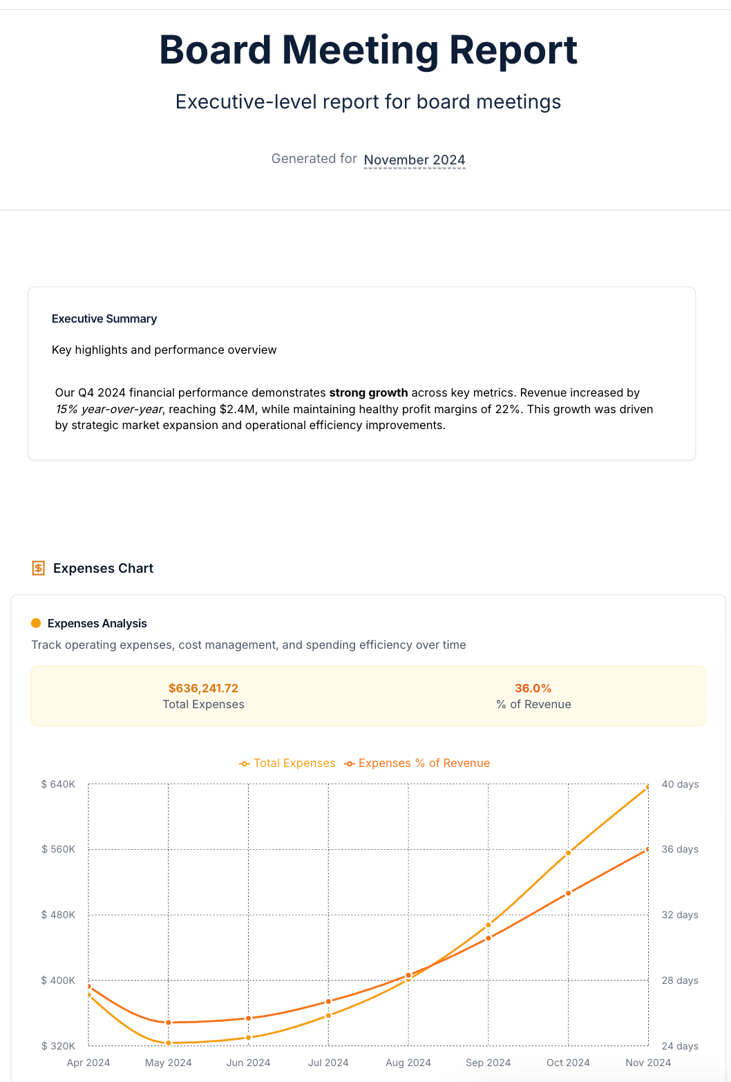 KPIs Report